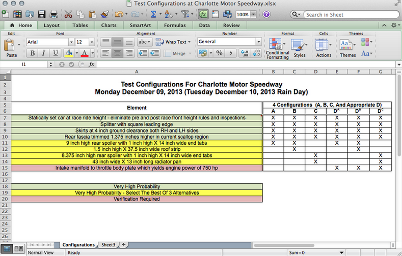 Photo Credit: NASCAR Statistics