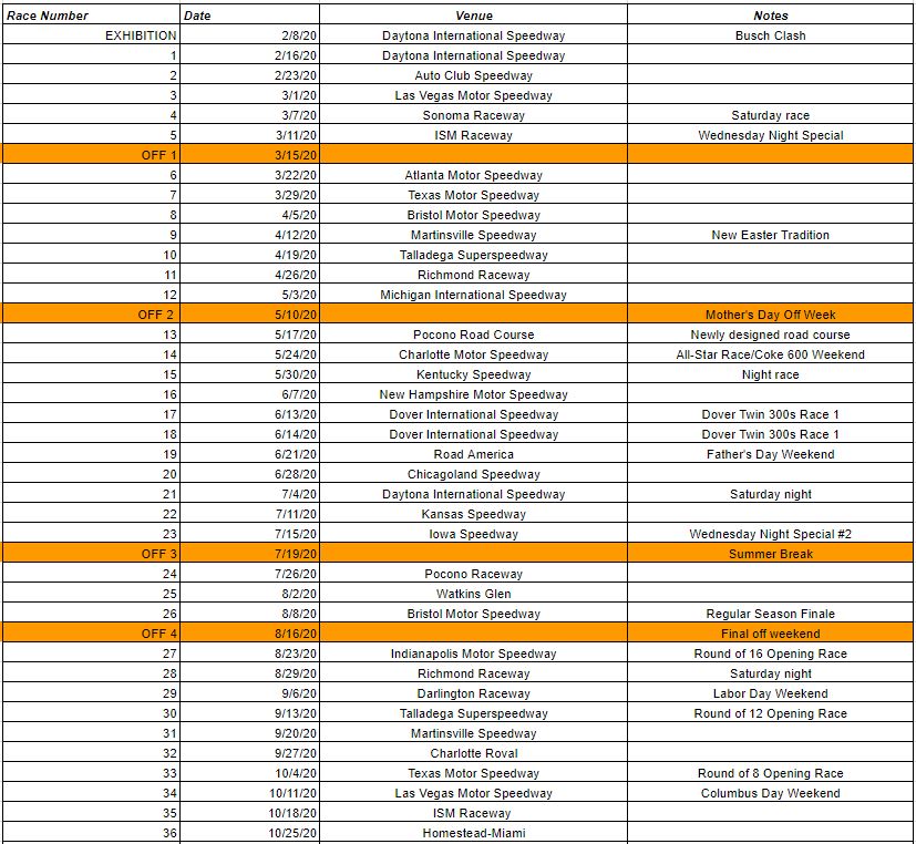 A Fantasy 2020 Nascar Cup Schedule Onpitroad Com