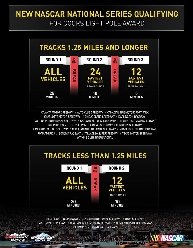nascarqualifying
